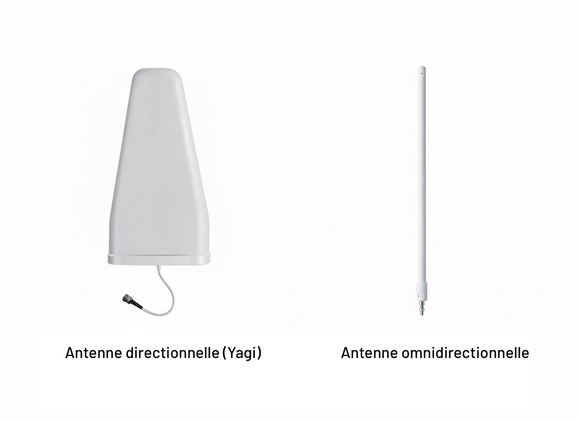 Comparaison antenne directionnelle Yagi et antenne omnidirectionnelle pour la réception du signal mobile Schéma comparatif de deux antennes mobiles : à gauche, une antenne directionnelle Yagi , orientée vers une seule BTS, à droite une antenne omnidirectionnelle recevant le signal de plusieurs pylônes